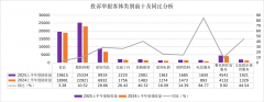 征询1055